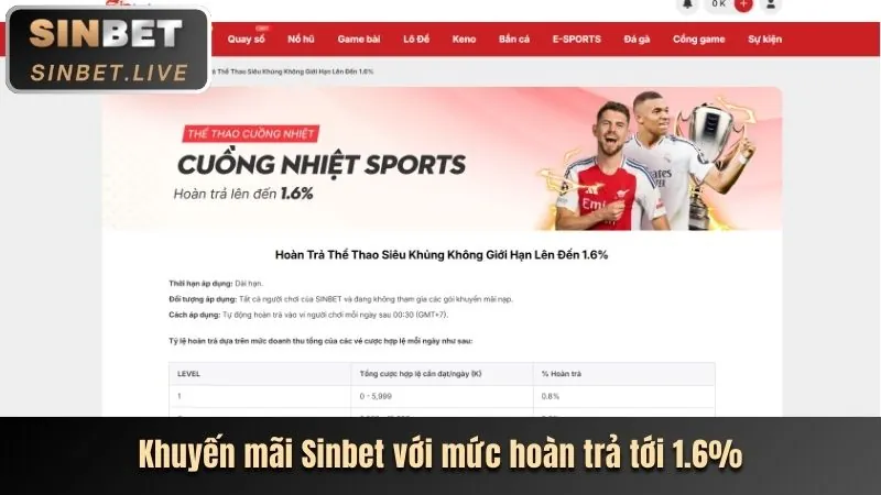 Phân tích tính năng mới nhất của zalv888 app
